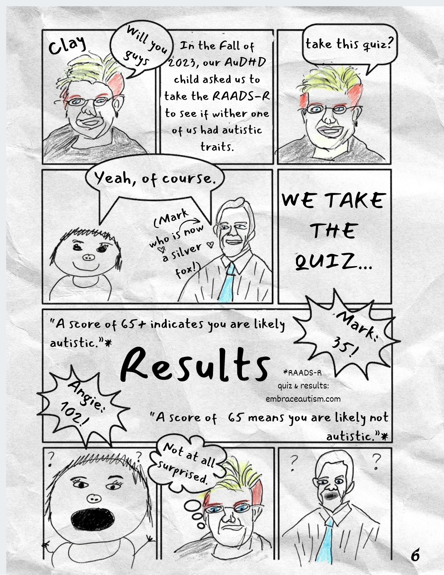 Page 6 of the UncAngie comic; Comic Page on Taking the RAADS‑R and Discovering Autistic Traits; featuring 9 panels - the individual panels (with full descriptions) are shown later on this page.